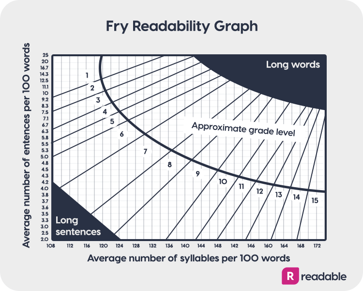 Traction Grade Chart