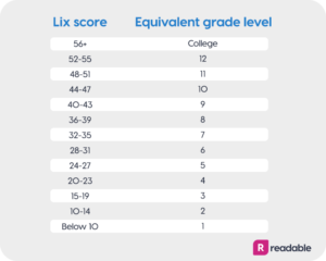 The Lix and Rix Readability Formulas – Readable