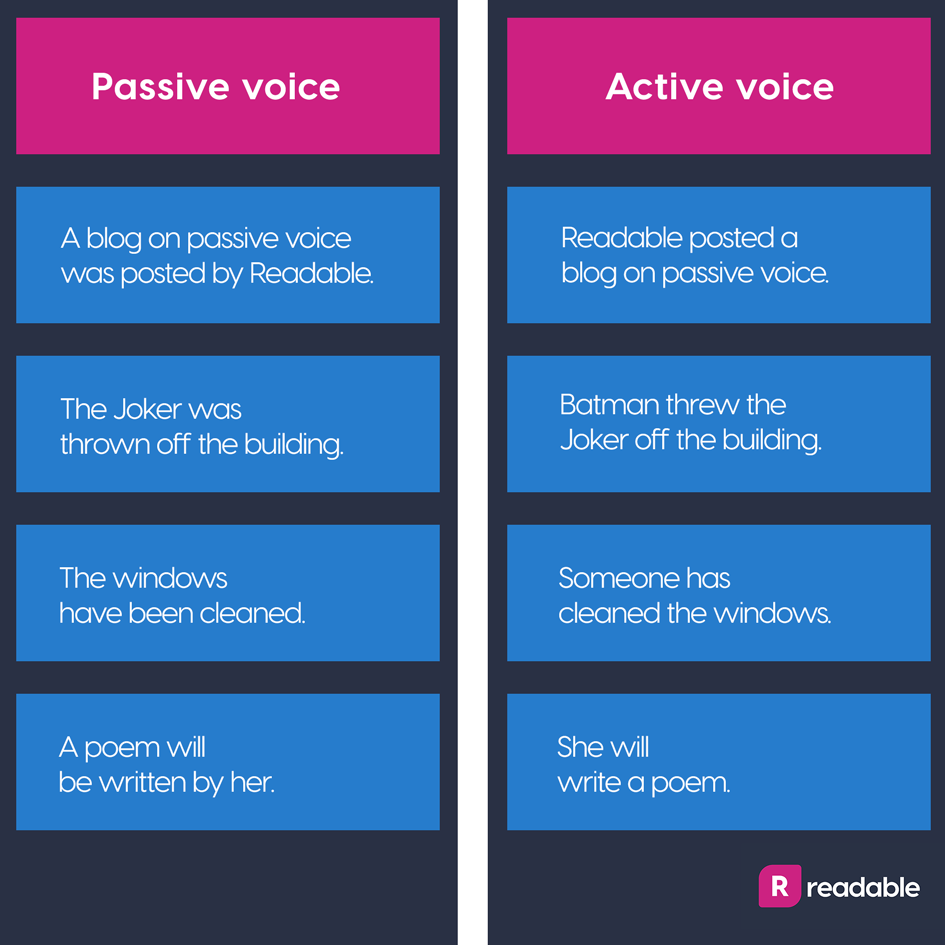 Passive voice VS Active voice infographic | Readable, free readability test