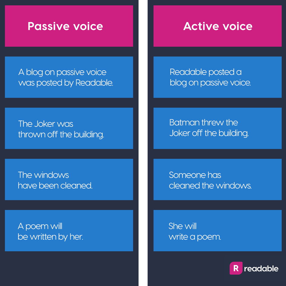 active vs passive voice examples