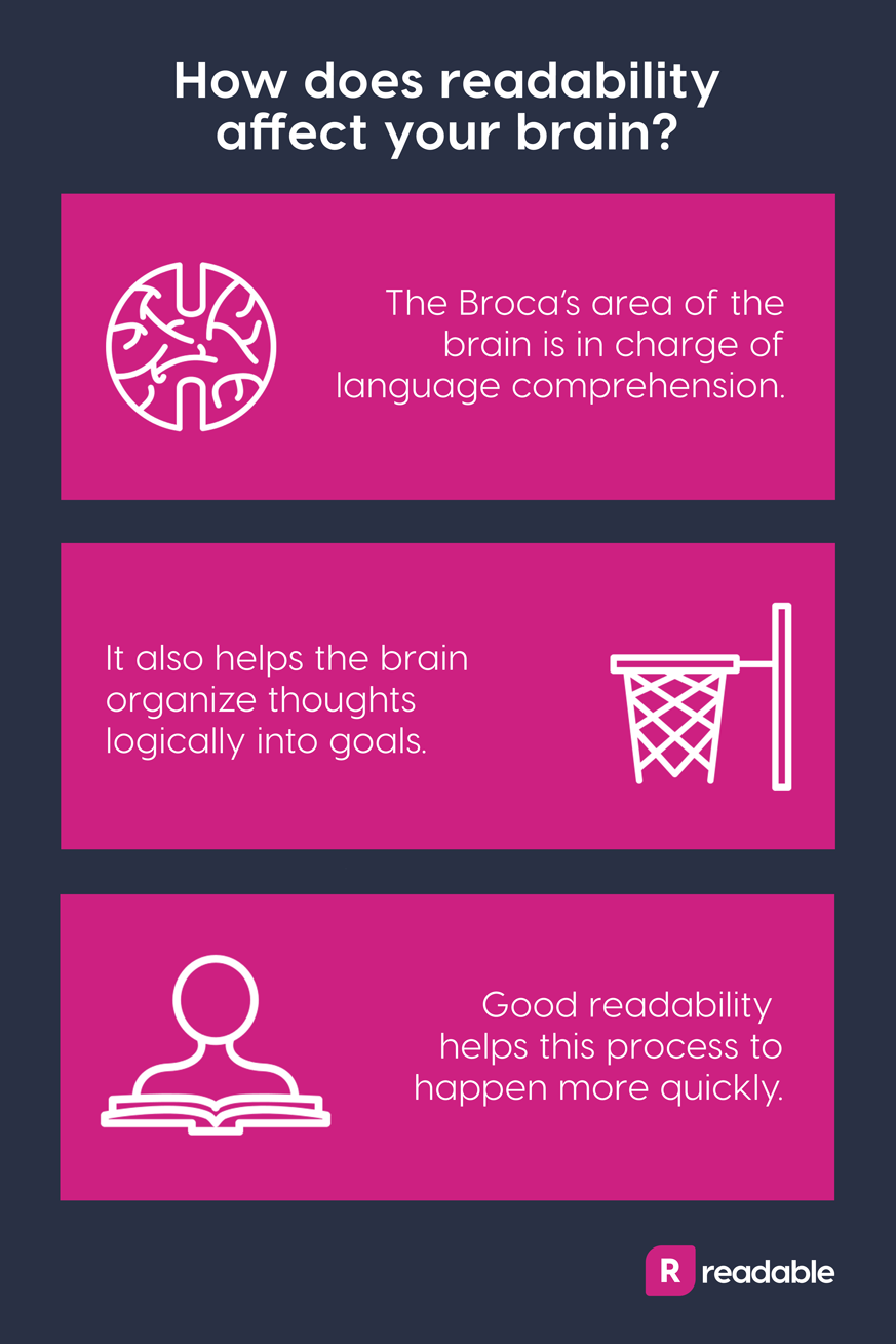 Readability and neurology infographic | Readable, free readability test