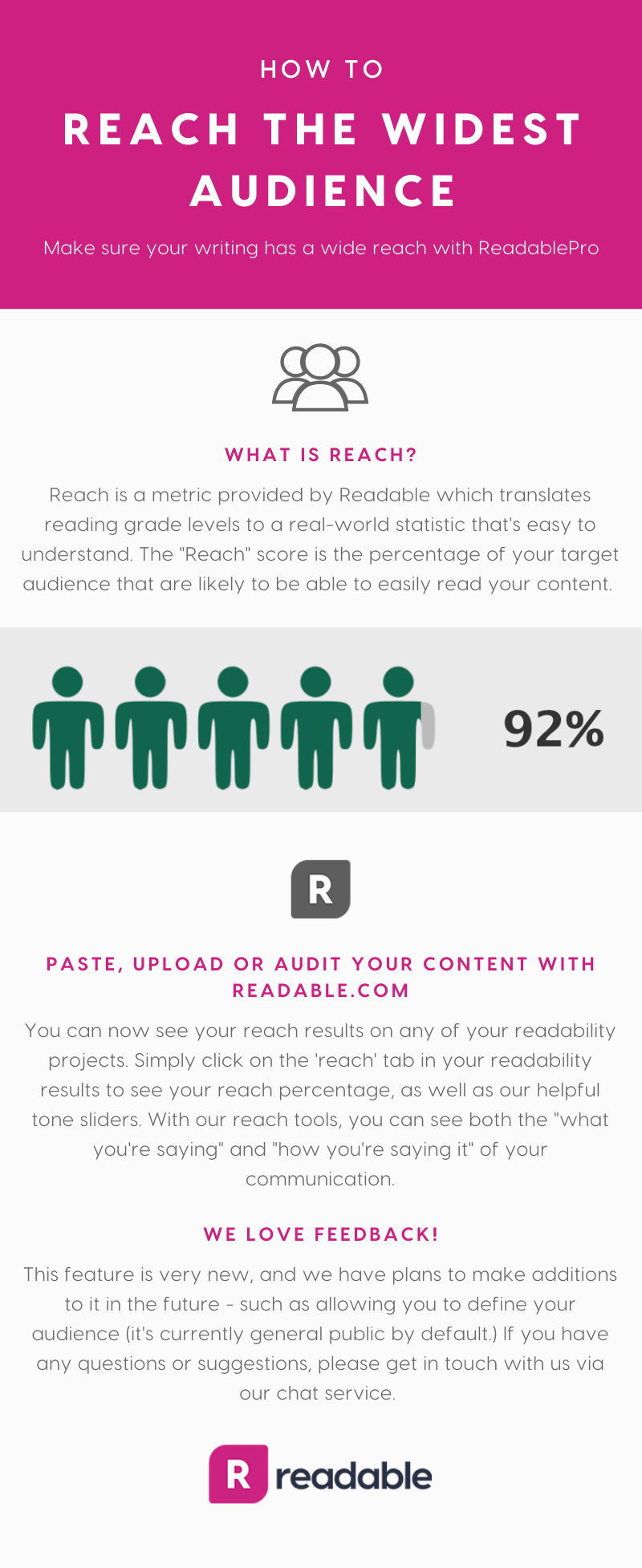 Content reach infographic | Readable, free readability test for content reach