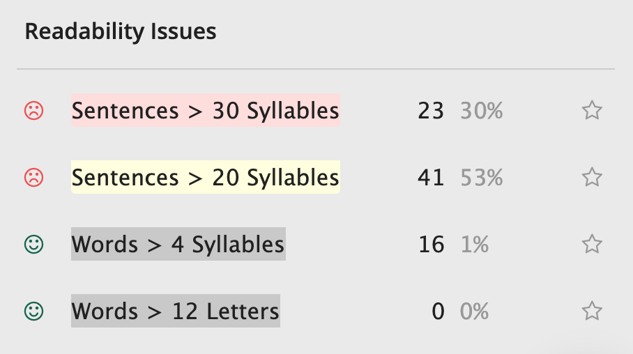 Readability issues, sentence length checker | Readable, free readability test