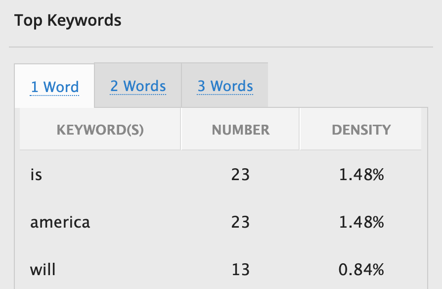 Readable readability keyword density tool | Readable, free readability test for SEO