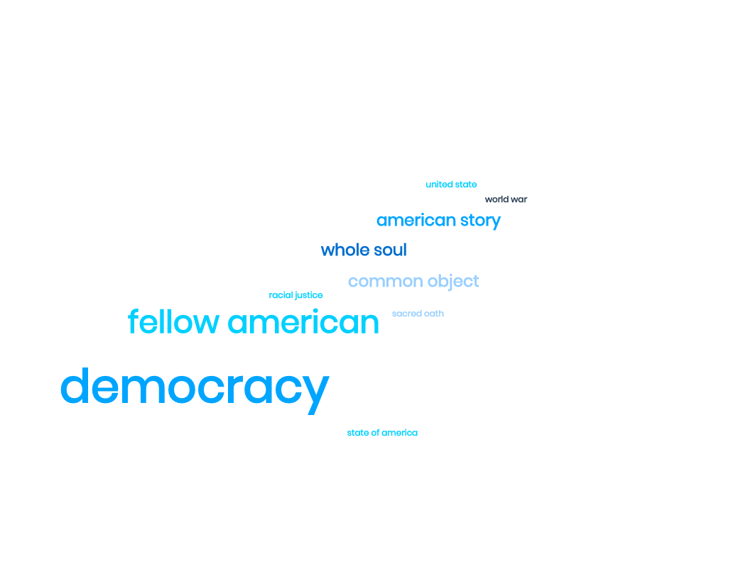 Joe Biden inaugural speech word cloud. Common words include 'democracy' and 'fellow American' | Readable, free readability test