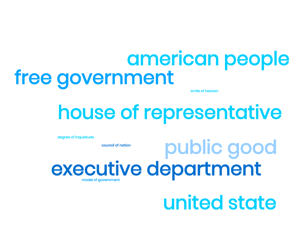 George Washington inaugural speech wordcloud, common phrases include 'public good', 'house of representatives'| Readable, free readability test